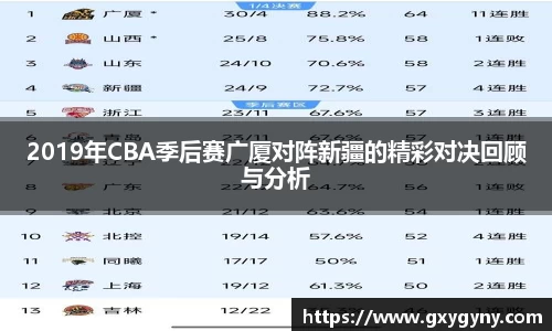 2019年CBA季后赛广厦对阵新疆的精彩对决回顾与分析